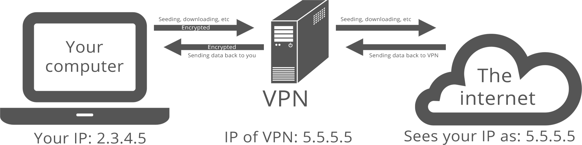 Схема работы VPN туннеля